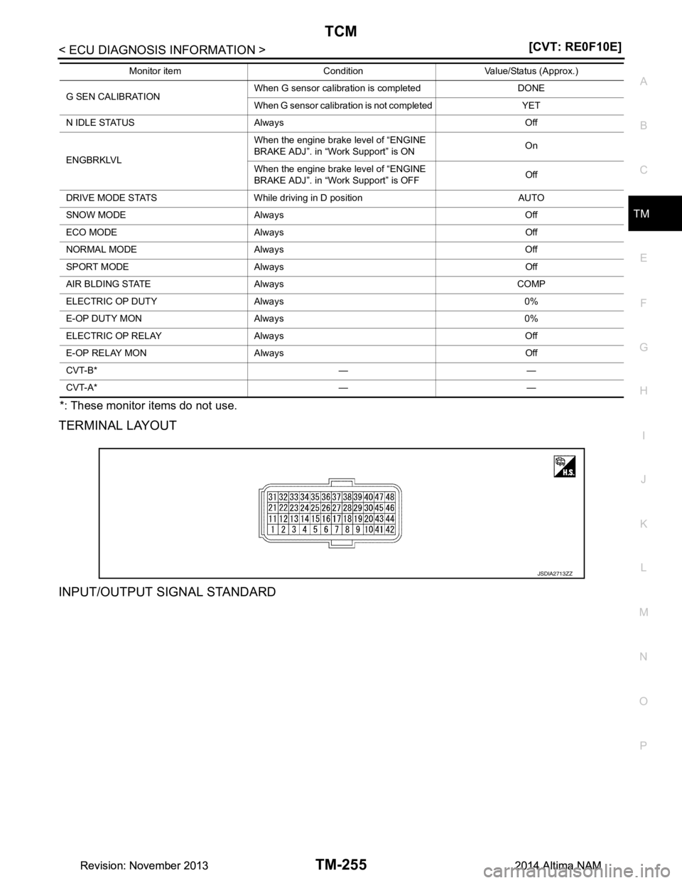 NISSAN TEANA 2014  Service Manual 
TCM
TM-255
< ECU DIAGNOSIS INFORMATION > [CVT: RE0F10E]
C
EF
G H
I
J
K L
M A 
B
TM
N
O P
*: These monitor items do not use.
TERMINAL LAYOUT 
INPUT/OUTPUT SIGNAL STANDARD
G SEN CALIBRATION When G sens