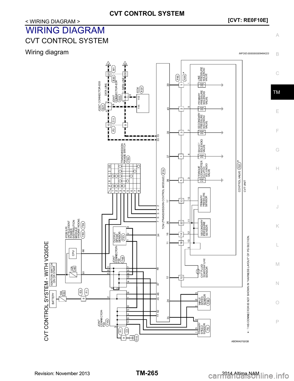 NISSAN TEANA 2014  Service Manual 
CVT CONTROL SYSTEMTM-265
< WIRING DIAGRAM > [CVT: RE0F10E]
C
EF
G H
I
J
K L
M A 
B
TM
N
O P
WIRING DIAGRAM
CVT CONTROL SYSTEM
Wiring diagramINFOID:0000000009464223
ABDWA0702GB
Revision: November 2013