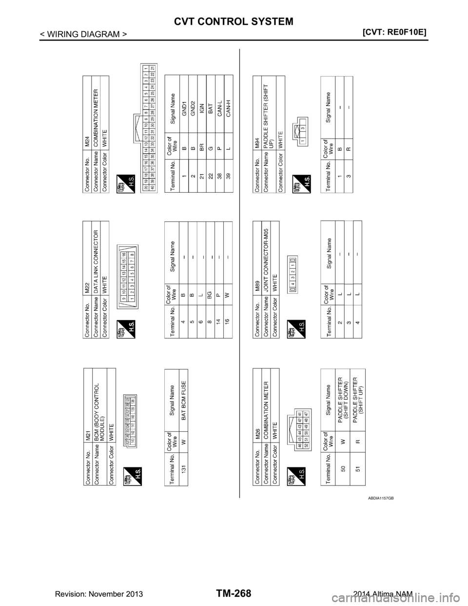 NISSAN TEANA 2014  Service Manual 
TM-268
< WIRING DIAGRAM >[CVT: RE0F10E]
CVT CONTROL SYSTEM
ABDIA1157GB
Revision: November 20132014 Altima NAMRevision: November 20132014 Altima NAM 