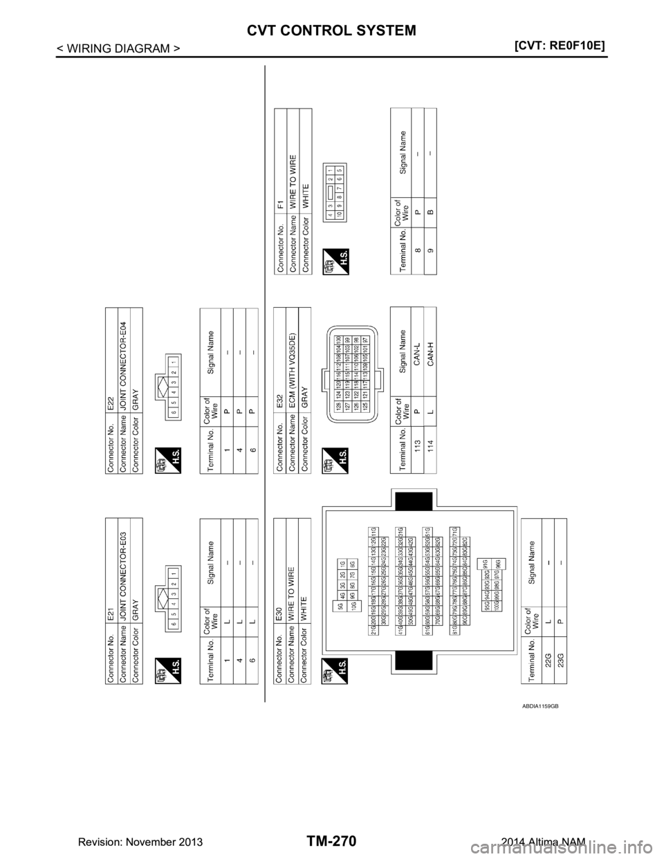 NISSAN TEANA 2014  Service Manual 
TM-270
< WIRING DIAGRAM >[CVT: RE0F10E]
CVT CONTROL SYSTEM
ABDIA1159GB
Revision: November 20132014 Altima NAMRevision: November 20132014 Altima NAM 