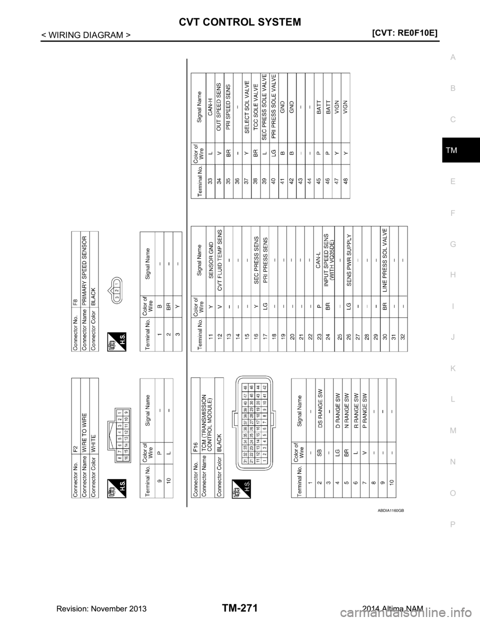 NISSAN TEANA 2014  Service Manual 
CVT CONTROL SYSTEMTM-271
< WIRING DIAGRAM > [CVT: RE0F10E]
C
EF
G H
I
J
K L
M A 
B
TM
N
O P
ABDIA1160GB
Revision: November 20132014 Altima NAMRevision: November 20132014 Altima NAM 