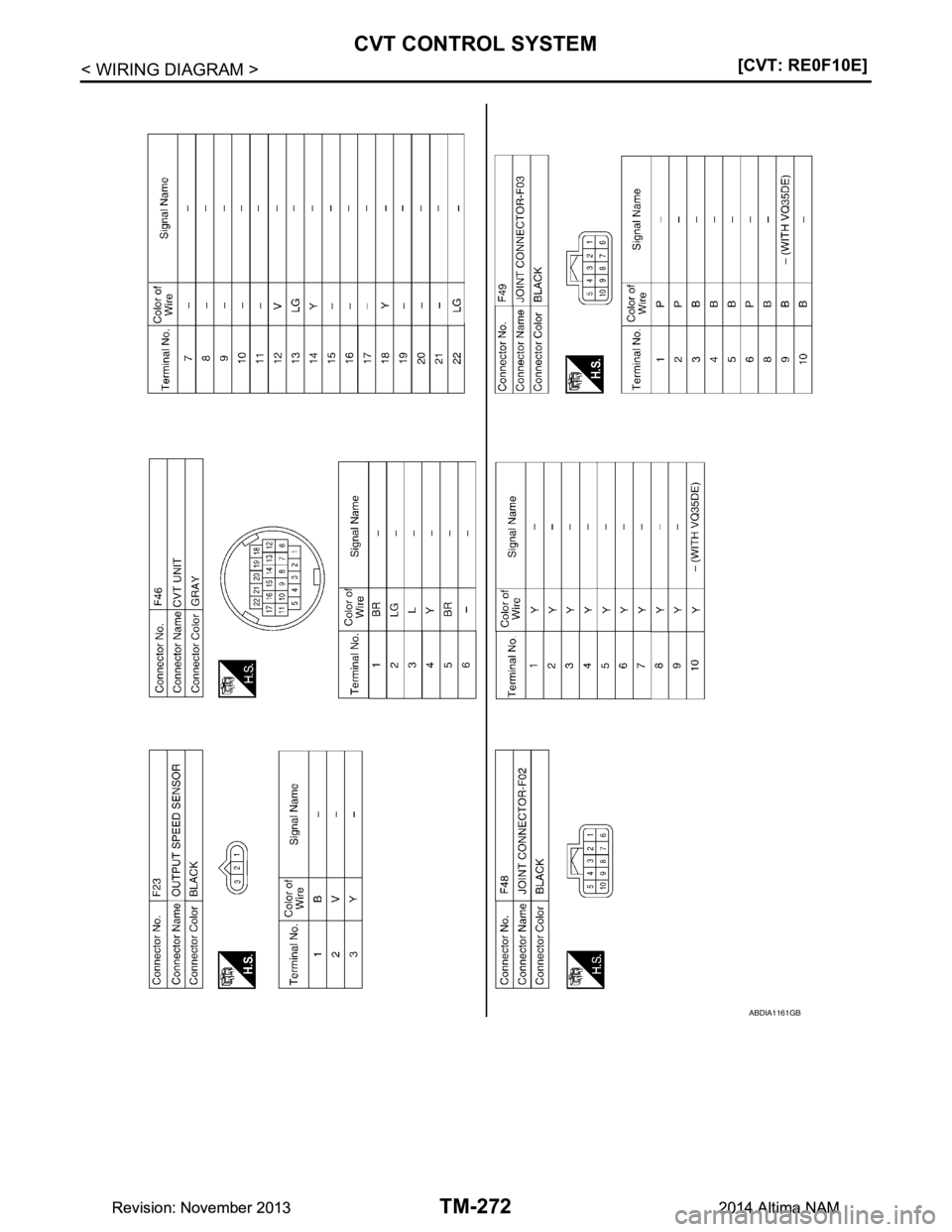 NISSAN TEANA 2014  Service Manual 
TM-272
< WIRING DIAGRAM >[CVT: RE0F10E]
CVT CONTROL SYSTEM
ABDIA1161GB
Revision: November 20132014 Altima NAMRevision: November 20132014 Altima NAM 