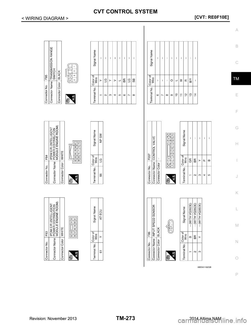 NISSAN TEANA 2014  Service Manual 
CVT CONTROL SYSTEMTM-273
< WIRING DIAGRAM > [CVT: RE0F10E]
C
EF
G H
I
J
K L
M A 
B
TM
N
O P
ABDIA1162GB
Revision: November 20132014 Altima NAMRevision: November 20132014 Altima NAM 
