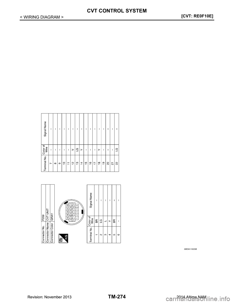 NISSAN TEANA 2014  Service Manual 
TM-274
< WIRING DIAGRAM >[CVT: RE0F10E]
CVT CONTROL SYSTEM
ABDIA1163GB
Revision: November 20132014 Altima NAMRevision: November 20132014 Altima NAM 