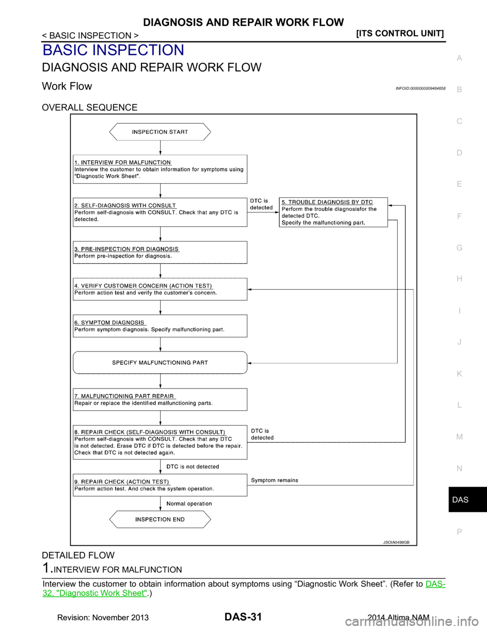 NISSAN TEANA 2014  Service Manual 
DAS
DIAGNOSIS AND REPAIR WORK FLOWDAS-31
< BASIC INSPECTION > [ITS CONTROL UNIT]
C 
D E
F
G H
I
J
K L
M B
N P 
A
BASIC INSPECTION
DIAGNOSIS AND REPAIR WORK FLOW
Work FlowINFOID:0000000009464658
OVERA