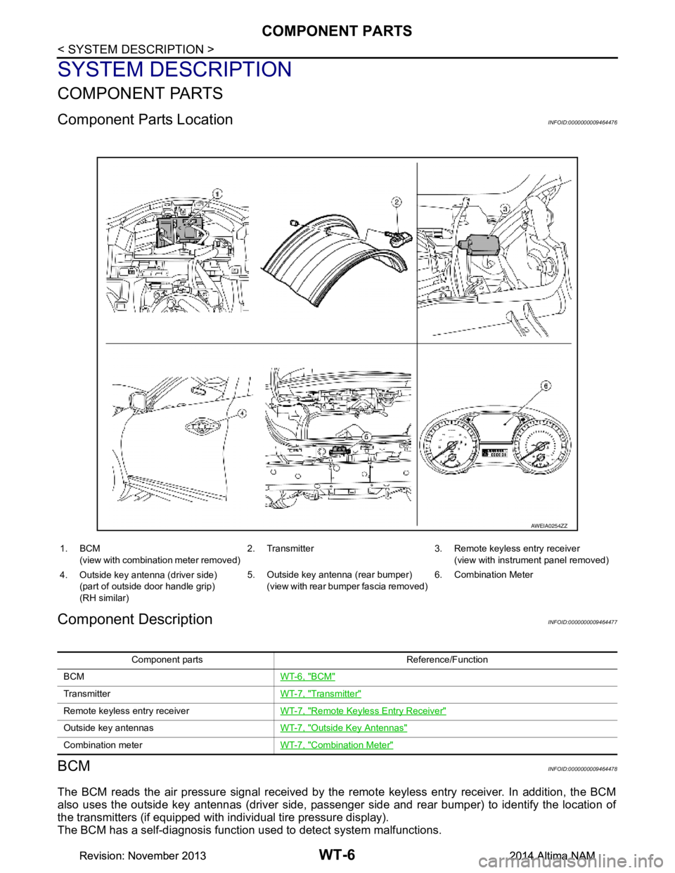 NISSAN TEANA 2014  Service Manual 
WT-6
< SYSTEM DESCRIPTION >
COMPONENT PARTS
SYSTEM DESCRIPTION
COMPONENT PARTS
Component Parts LocationINFOID:0000000009464476
Component DescriptionINFOID:0000000009464477
BCMINFOID:0000000009464478
