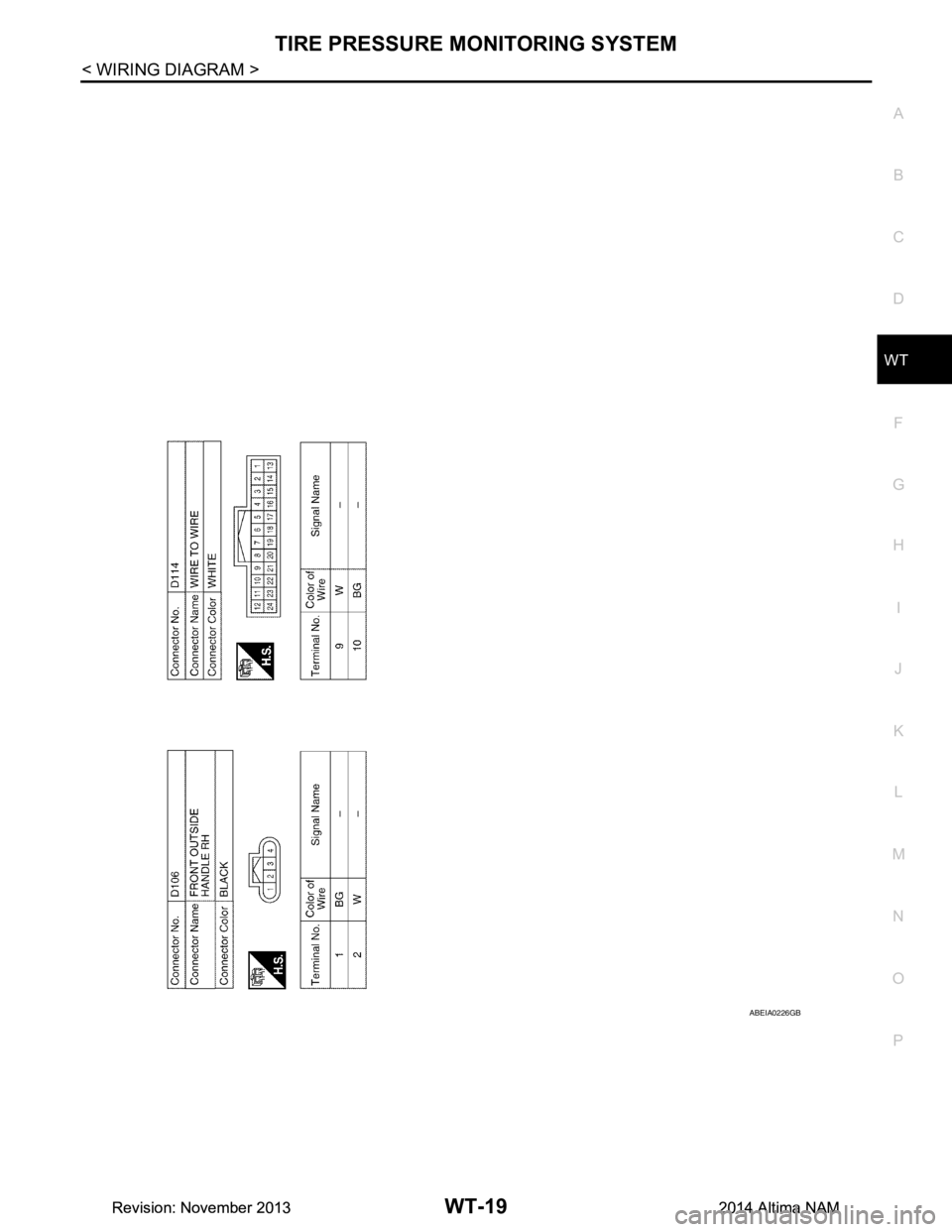 NISSAN TEANA 2014  Service Manual 
TIRE PRESSURE MONITORING SYSTEMWT-19
< WIRING DIAGRAM >
C 
D
F
G H
I
J
K L
M A 
B
WT
N
O P
ABEIA0226GB
Revision: November 20132014 Altima NAMRevision: November 20132014 Altima NAM 