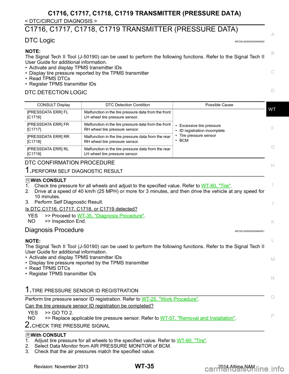 NISSAN TEANA 2014  Service Manual 
C1716, C1717, C1718, C1719 TRANSMITTER (PRESSURE DATA)
WT-35
< DTC/CIRCUIT DIAGNOSIS >
C 
D
F
G H
I
J
K L
M A 
B
WT
N
O P
C1716, C1717, C1718, C1719 TRAN SMITTER (PRESSURE DATA)
DTC LogicINFOID:00000