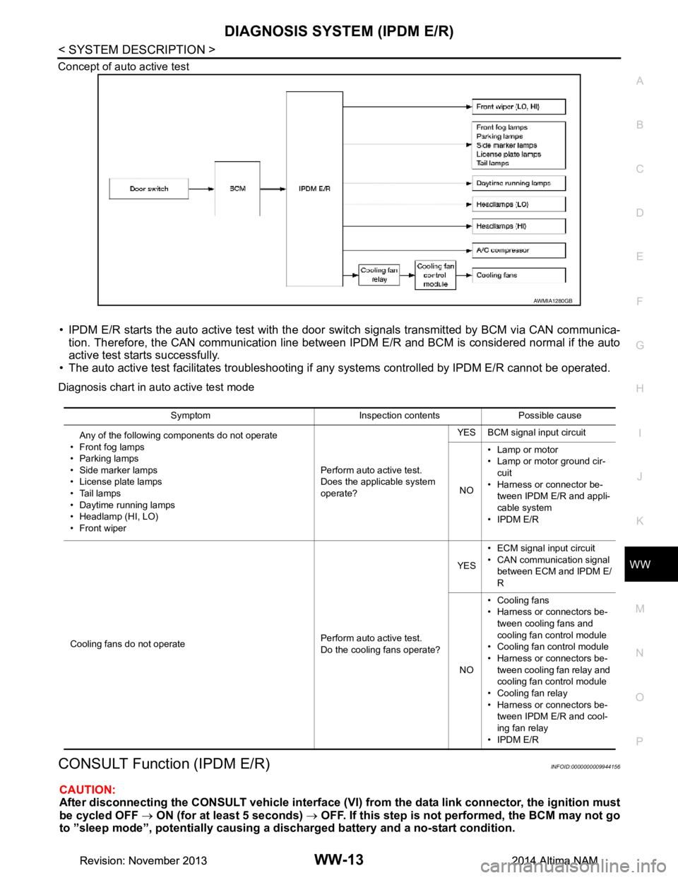 NISSAN TEANA 2014 Service Manual
DIAGNOSIS SYSTEM (IPDM E/R)WW-13
< SYSTEM DESCRIPTION >
C
D E
F
G H
I
J
K
M A
B
WW
N
O P
Concept of auto active test
• IPDM E/R starts the auto active test with the door
switch signals transmitt NISSAN TEANA 2014 Service Manual
DIAGNOSIS SYSTEM (IPDM E/R)WW-13
< SYSTEM DESCRIPTION >
C
D E
F
G H
I
J
K
M A
B
WW
N
O P
Concept of auto active test
• IPDM E/R starts the auto active test with the door
switch signals transmitt