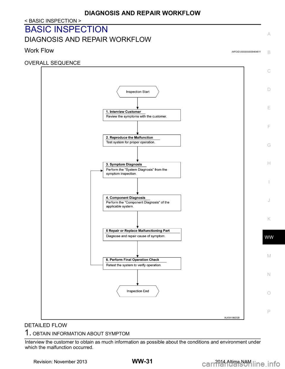 NISSAN TEANA 2014  Service Manual 
DIAGNOSIS AND REPAIR WORKFLOWWW-31
< BASIC INSPECTION >
C 
D E
F
G H
I
J
K
M A 
B
WW
N
O P
BASIC INSPECTION
DIAGNOSIS AND REPAIR WORKFLOW
Work FlowINFOID:0000000009464611
OVERALL SEQUENCE 
DETAILED F
