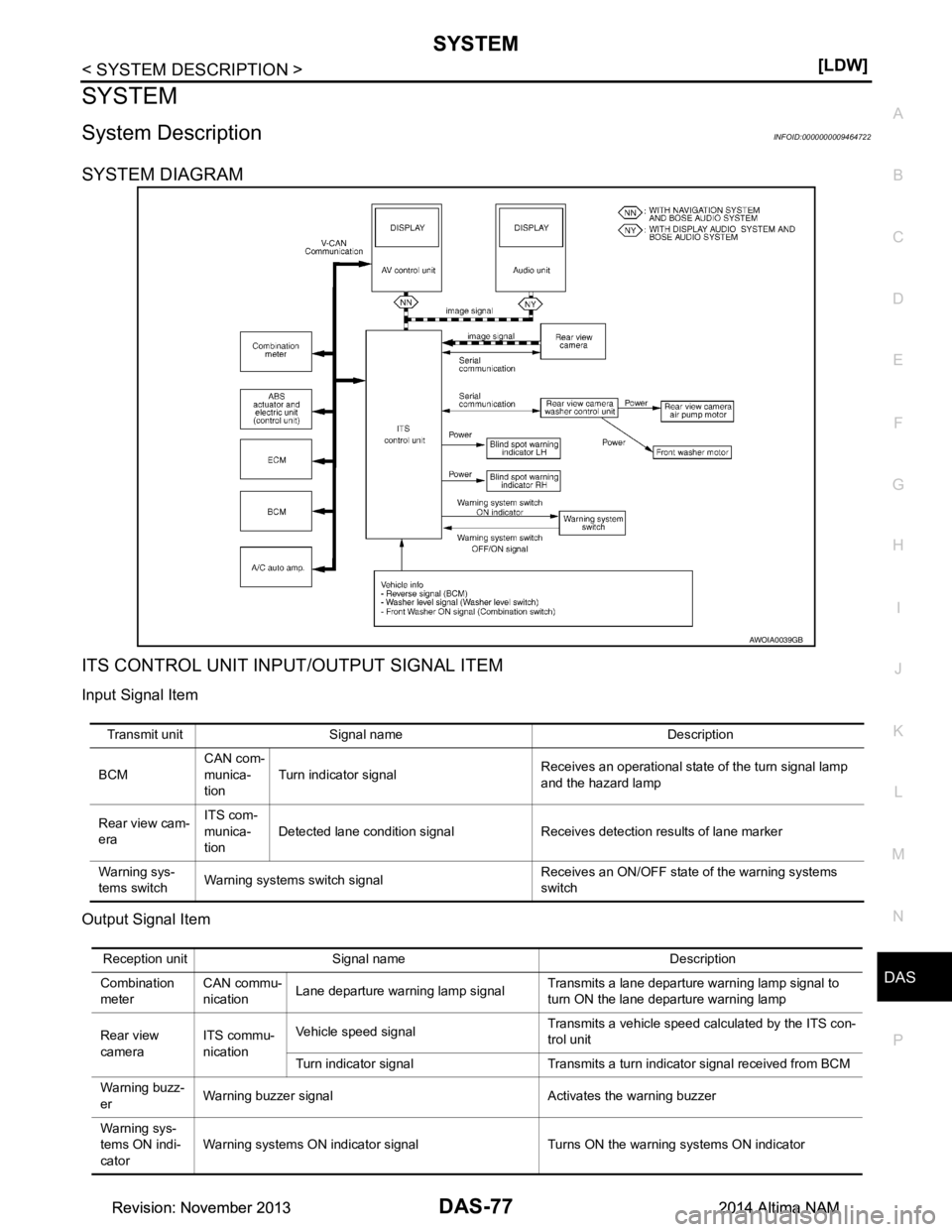 NISSAN TEANA 2014  Service Manual 
DAS
SYSTEMDAS-77
< SYSTEM DESCRIPTION > [LDW]
C 
D E
F
G H
I
J
K L
M B
N P 
A
SYSTEM
System DescriptionINFOID:0000000009464722
SYSTEM DIAGRAM 
ITS CONTROL UNIT INPUT/OUTPUT SIGNAL ITEM
Input Signal I