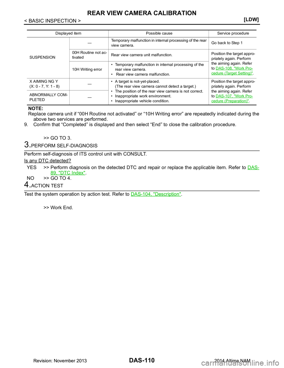 NISSAN TEANA 2014  Service Manual 
DAS-110
< BASIC INSPECTION >[LDW]
REAR VIEW CAMERA CALIBRATION
NOTE: 
Replace camera unit if “00H Routine not activated” or  “10H Writing error” are repeatedly indicated during the
above two 