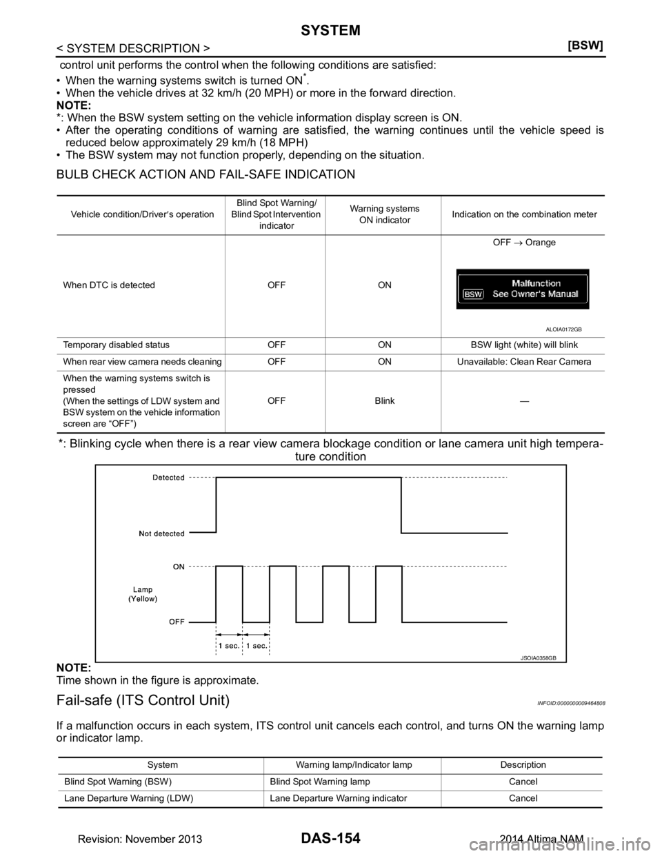 NISSAN TEANA 2014  Service Manual 
DAS-154
< SYSTEM DESCRIPTION >[BSW]
SYSTEM
 control unit performs the control when the following conditions are satisfied: 
• When the warning systems switch is turned ON
*.
• When the vehicle dr