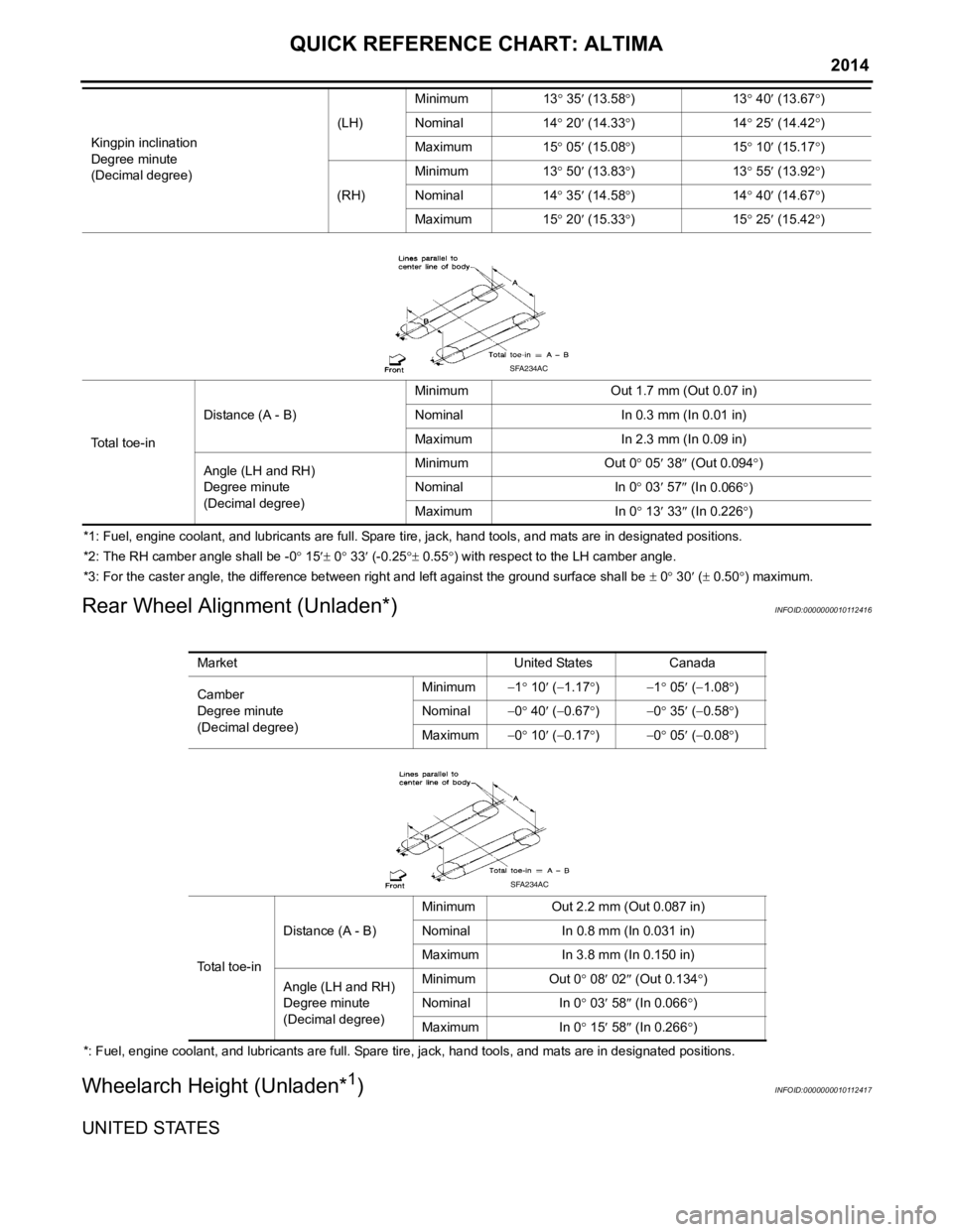 NISSAN TEANA 2014  Service Manual 
QUICK REFERENCE CHART: ALTIMA
2014
*1: Fuel, engine coolant, and lubricants are full. Spare tire, jack, hand tools, and mats are in designated positions.
*2: The RH camber angle shall be -0° 15 ′�