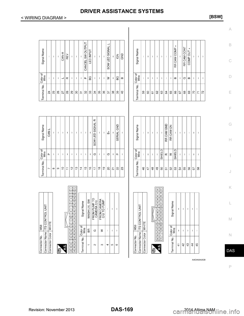 NISSAN TEANA 2014  Service Manual 
DAS
DRIVER ASSISTANCE SYSTEMSDAS-169
< WIRING DIAGRAM > [BSW]
C 
D E
F
G H
I
J
K L
M B
N P 
A
AAOIA0042GB
Revision: November 20132014 Altima NAMRevision: November 20132014 Altima NAM 