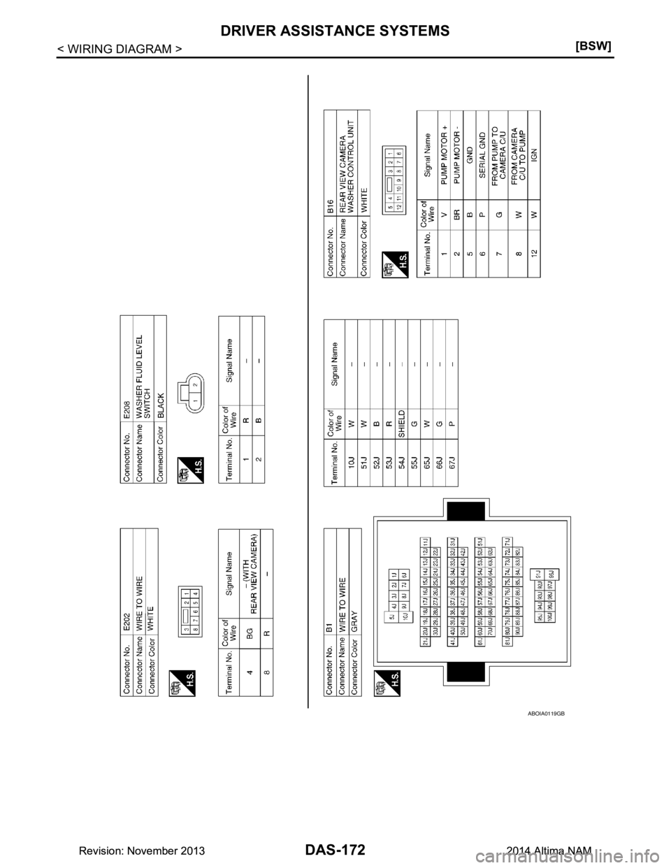 NISSAN TEANA 2014  Service Manual 
DAS-172
< WIRING DIAGRAM >[BSW]
DRIVER ASSISTANCE SYSTEMS
ABOIA0119GB
Revision: November 20132014 Altima NAMRevision: November 20132014 Altima NAM 