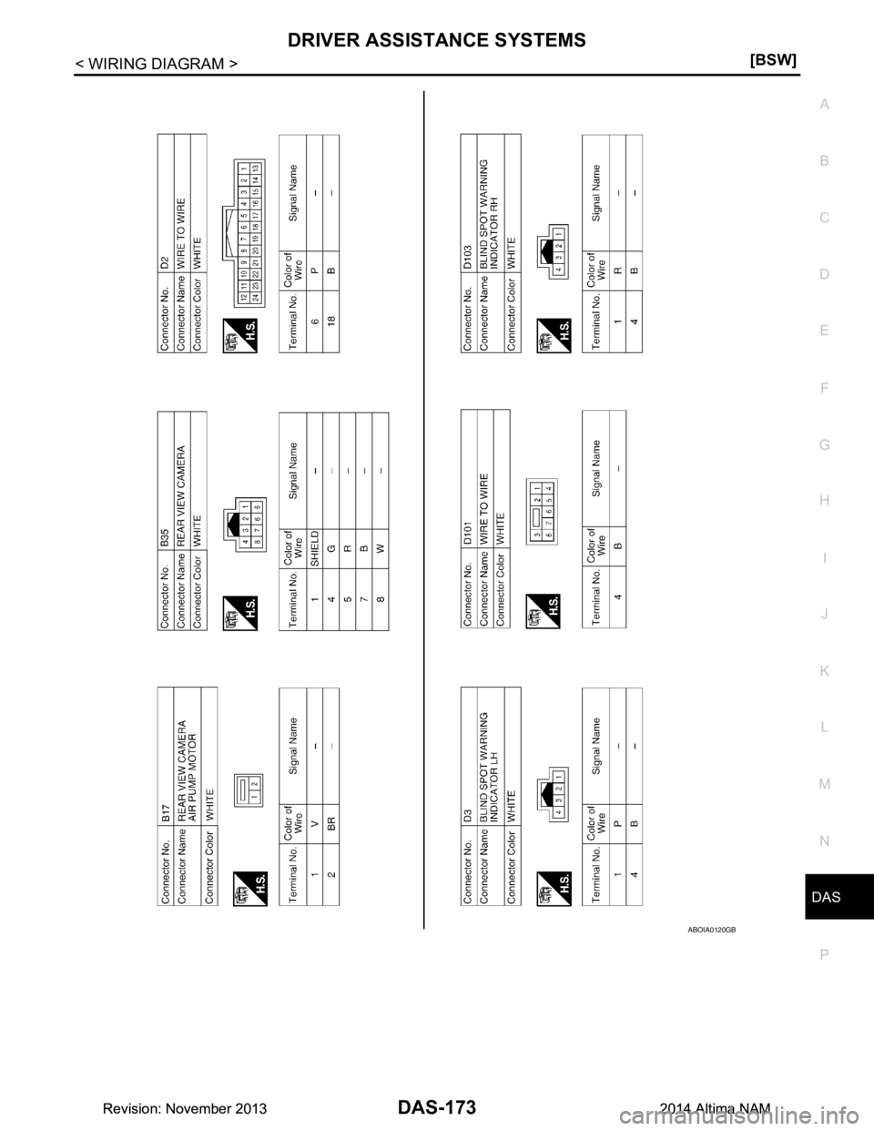 NISSAN TEANA 2014  Service Manual 
DAS
DRIVER ASSISTANCE SYSTEMSDAS-173
< WIRING DIAGRAM > [BSW]
C 
D E
F
G H
I
J
K L
M B
N P 
A
ABOIA0120GB
Revision: November 20132014 Altima NAMRevision: November 20132014 Altima NAM 