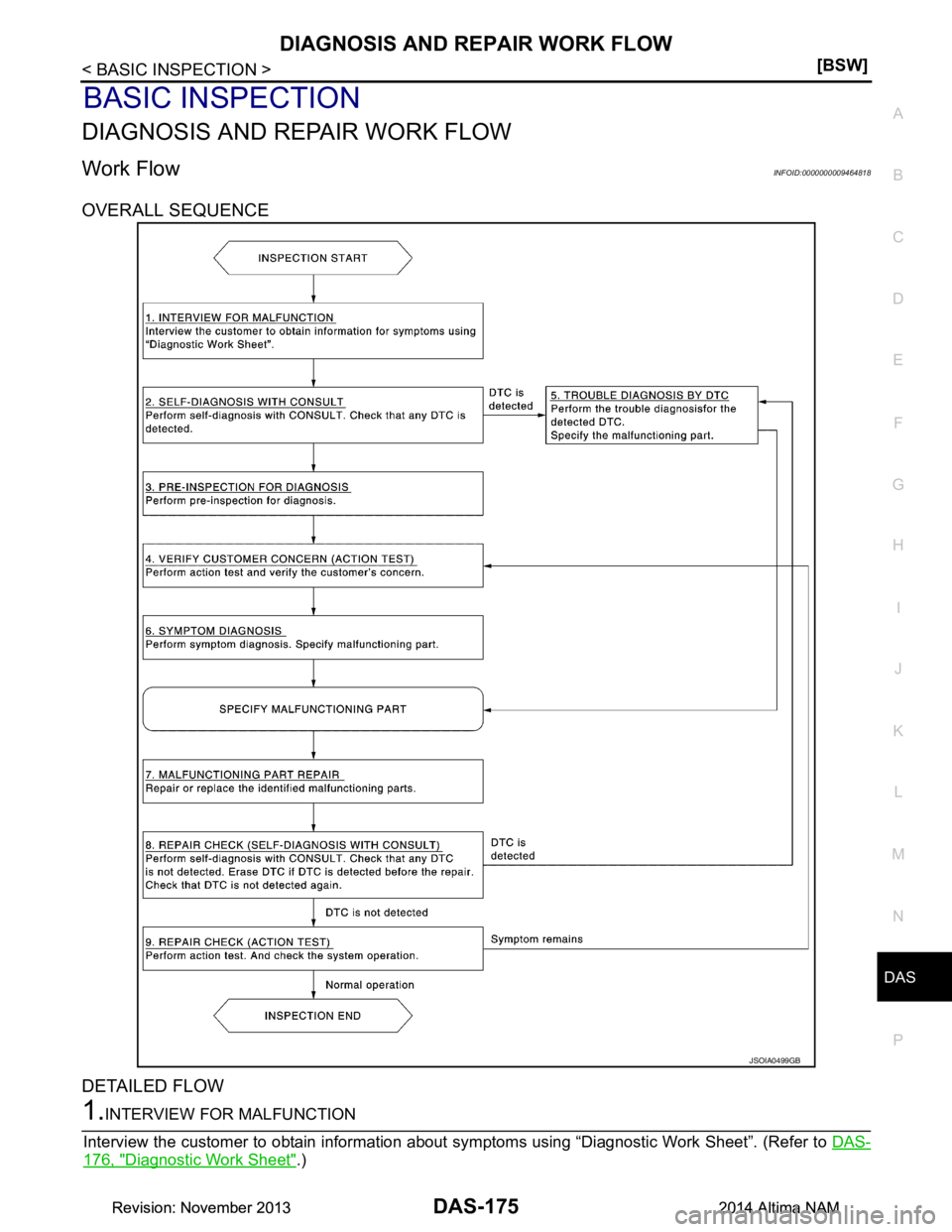 NISSAN TEANA 2014  Service Manual 
DAS
DIAGNOSIS AND REPAIR WORK FLOWDAS-175
< BASIC INSPECTION > [BSW]
C 
D E
F
G H
I
J
K L
M B
N P 
A
BASIC INSPECTION
DIAGNOSIS AND REPAIR WORK FLOW
Work FlowINFOID:0000000009464818
OVERALL SEQUENCE 