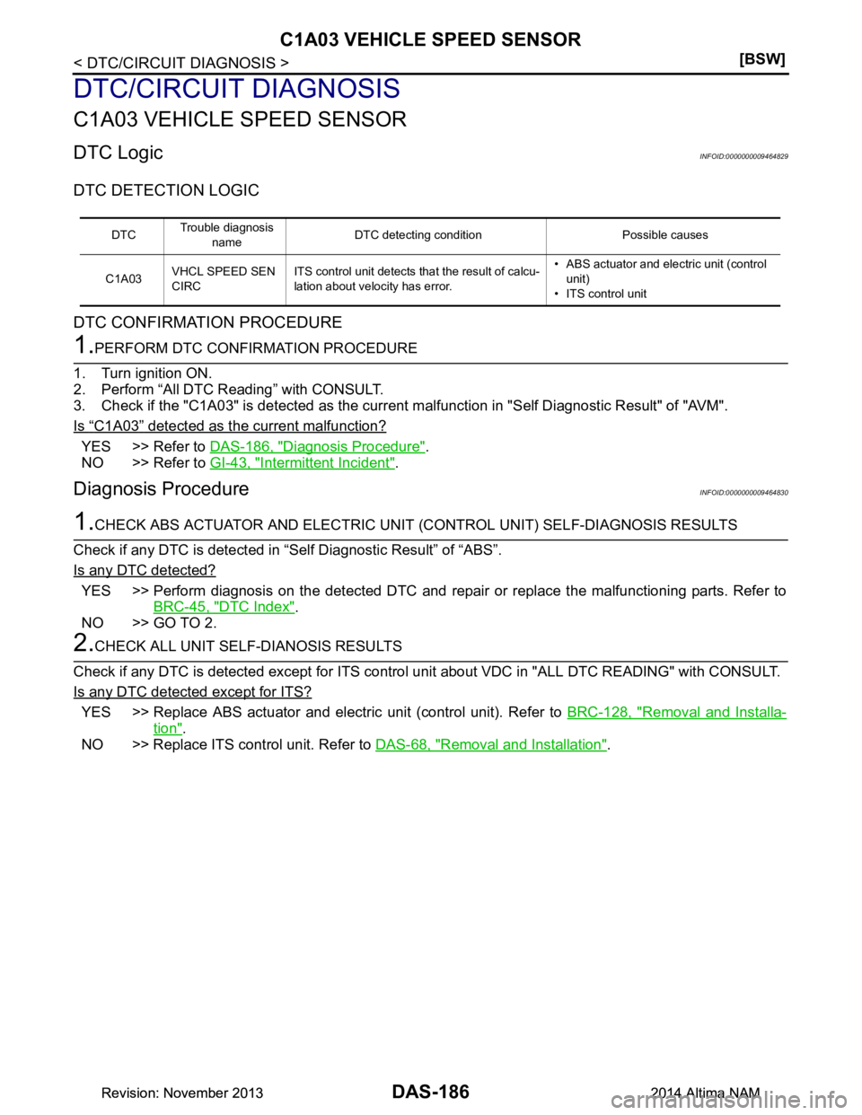 NISSAN TEANA 2014  Service Manual 
DAS-186
< DTC/CIRCUIT DIAGNOSIS >[BSW]
C1A03 VEHICLE SPEED SENSOR
DTC/CIRCUIT DIAGNOSIS
C1A03 VEHICLE SPEED SENSOR
DTC LogicINFOID:0000000009464829
DTC DETECTION LOGIC 
DTC CONFIRMATION PROCEDURE
1.P
