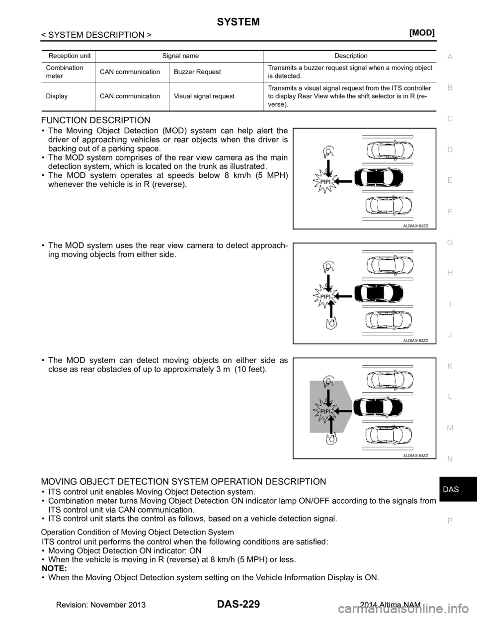 NISSAN TEANA 2014  Service Manual 
DAS
SYSTEM 
DAS-229
< SYSTEM DESCRIPTION >[MOD]
C 
D E
F
G H
I
J
K L
M B
N P 
AFUNCTION DESCRIPTION
• The Moving Object Detection (MOD) system can help alert the driver of approaching vehicles or r