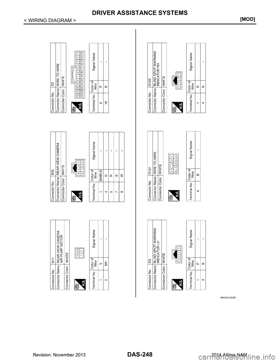 NISSAN TEANA 2014  Service Manual 
DAS-248
< WIRING DIAGRAM >[MOD]
DRIVER ASSISTANCE SYSTEMS
ABOIA0120GB
Revision: November 20132014 Altima NAMRevision: November 20132014 Altima NAM 