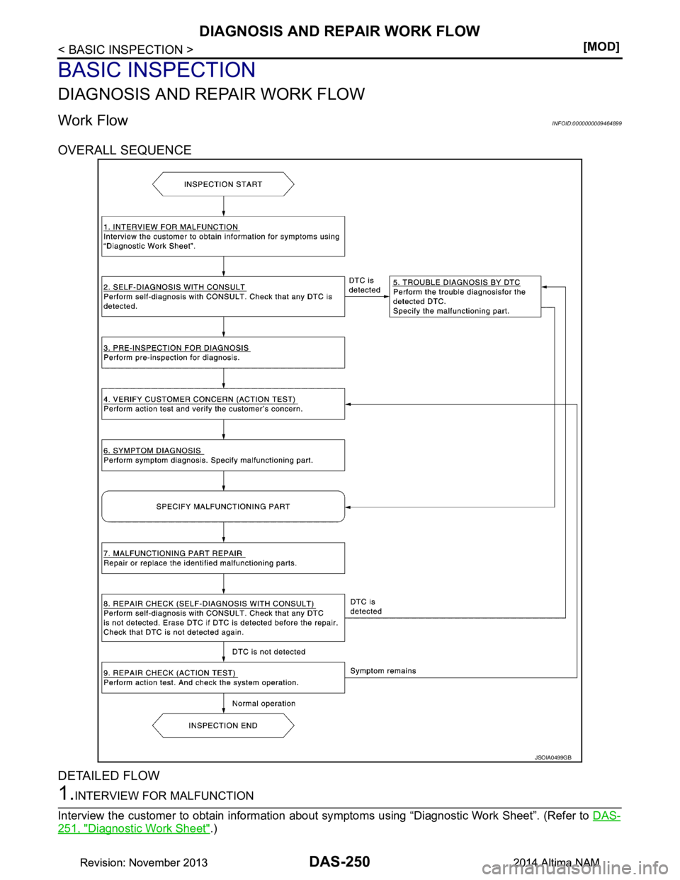 NISSAN TEANA 2014  Service Manual 
DAS-250
< BASIC INSPECTION >[MOD]
DIAGNOSIS AND REPAIR WORK FLOW
BASIC INSPECTION
DIAGNOSIS AND REPAIR WORK FLOW
Work FlowINFOID:0000000009464899
OVERALL SEQUENCE 
DETAILED FLOW
1.INTERVIEW FOR MALFU