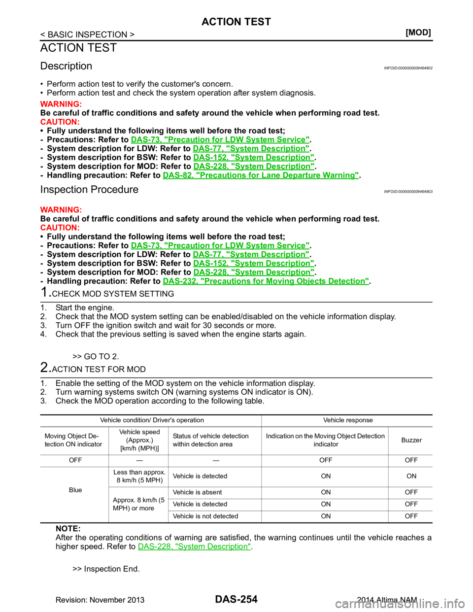 NISSAN TEANA 2014  Service Manual 
DAS-254
< BASIC INSPECTION >[MOD]
ACTION TEST
ACTION TEST
DescriptionINFOID:0000000009464902
• Perform action test to verify the customers concern. 
• Perform action test and check the syst em o