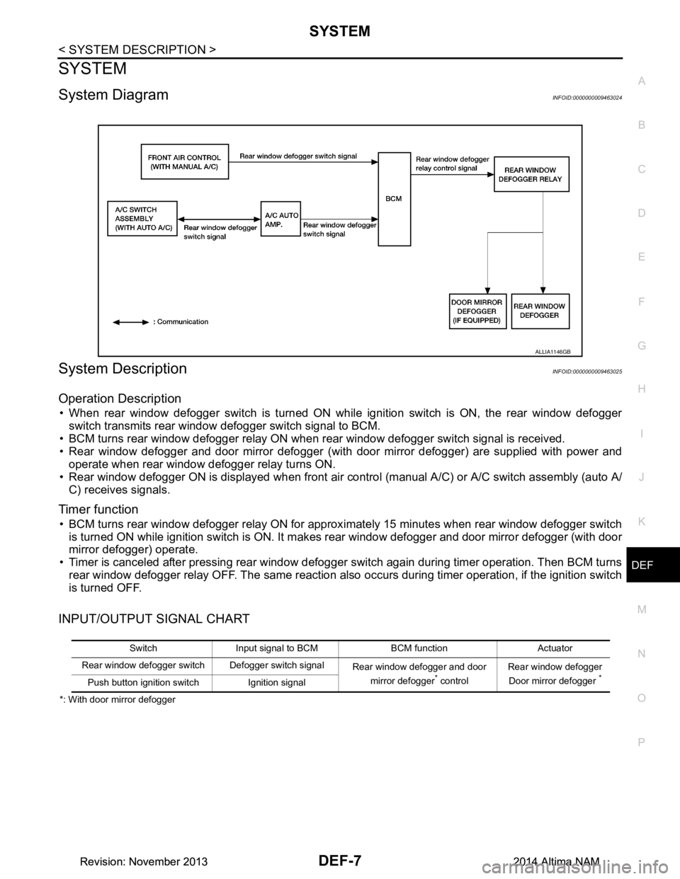 NISSAN TEANA 2014 Service Manual
SYSTEMDEF-7
< SYSTEM DESCRIPTION >
C
D E
F
G H
I
J
K
M A
B
DEF
N
O P
SYSTEM
System DiagramINFOID:0000000009463024
System DescriptionINFOID:0000000009463025
Operation Description
• When rear windo NISSAN TEANA 2014 Service Manual
SYSTEMDEF-7
< SYSTEM DESCRIPTION >
C
D E
F
G H
I
J
K
M A
B
DEF
N
O P
SYSTEM
System DiagramINFOID:0000000009463024
System DescriptionINFOID:0000000009463025
Operation Description
• When rear windo