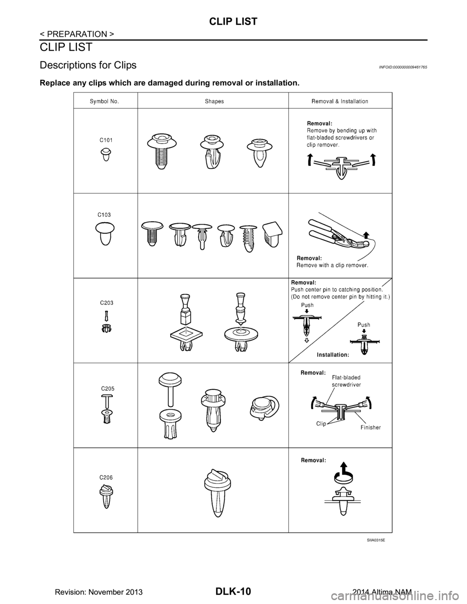 NISSAN TEANA 2014  Service Manual 
DLK-10
< PREPARATION >
CLIP LIST
CLIP LIST
Descriptions for ClipsINFOID:0000000009461765
Replace any clips which are damaged during removal or installation.
SIIA0315E
Revision: November 20132014 Alti