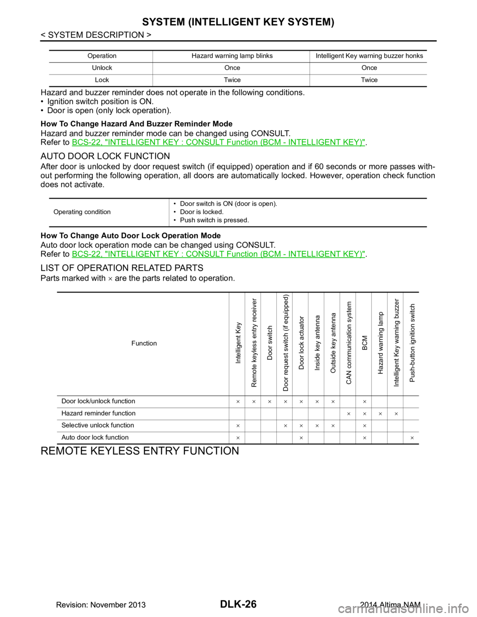 NISSAN TEANA 2014  Service Manual 
DLK-26
< SYSTEM DESCRIPTION >
SYSTEM (INTELLIGENT KEY SYSTEM)
Hazard and buzzer reminder does not operate in the following conditions. 
• Ignition switch position is ON. 
• Door is open (only loc