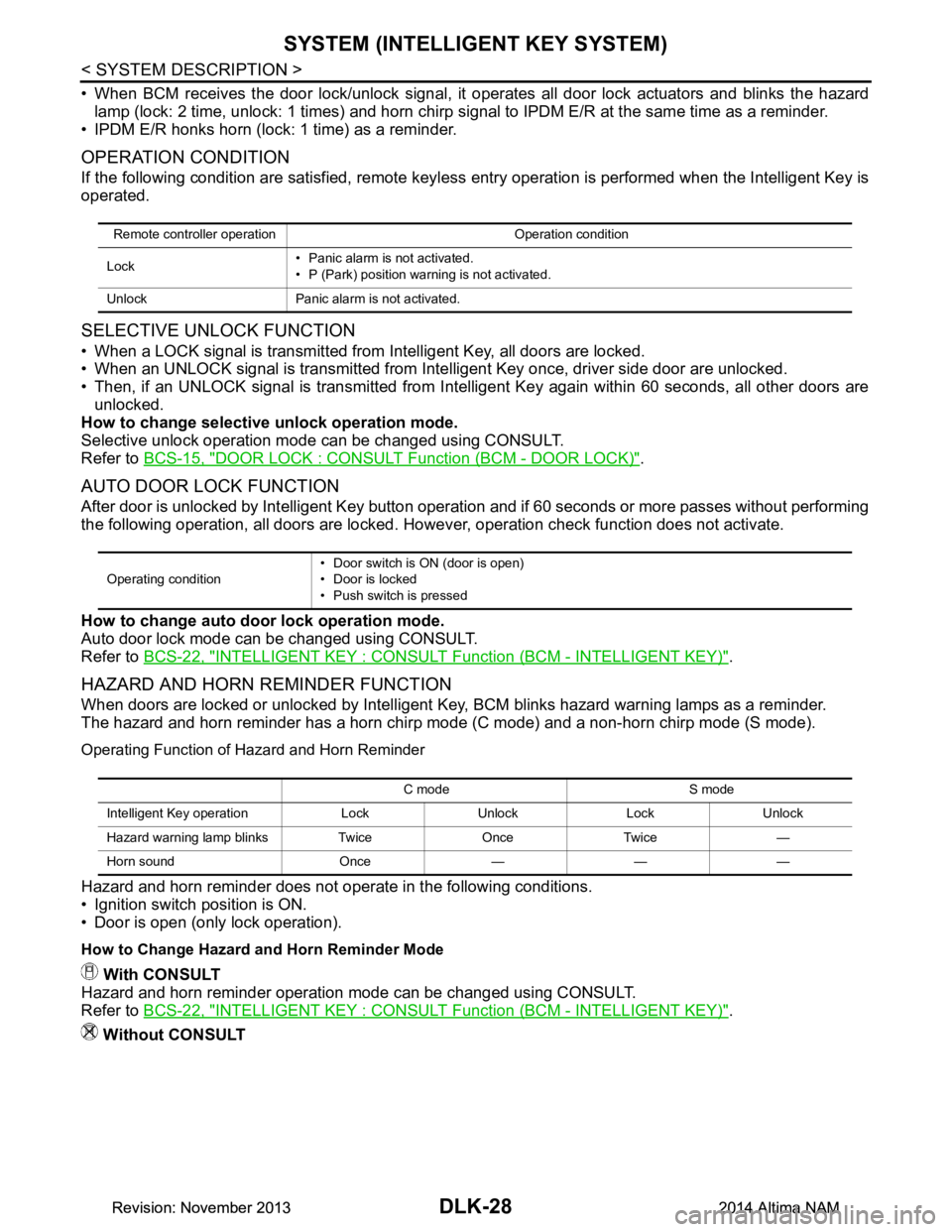 NISSAN TEANA 2014 Service Manual
DLK-28
< SYSTEM DESCRIPTION >
SYSTEM (INTELLIGENT KEY SYSTEM)
• When BCM receives the door lock/unlock signal, it operates all door lock actuators and blinks the hazard
lamp (lock: 2 time, unlock: NISSAN TEANA 2014 Service Manual
DLK-28
< SYSTEM DESCRIPTION >
SYSTEM (INTELLIGENT KEY SYSTEM)
• When BCM receives the door lock/unlock signal, it operates all door lock actuators and blinks the hazard
lamp (lock: 2 time, unlock: