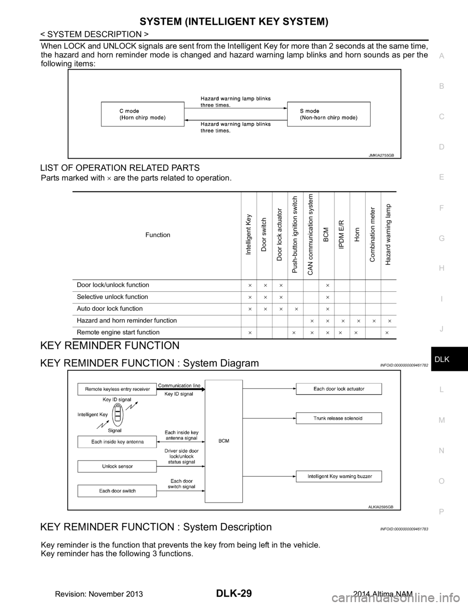 NISSAN TEANA 2014  Service Manual 
SYSTEM (INTELLIGENT KEY SYSTEM)DLK-29
< SYSTEM DESCRIPTION >
C 
D E
F
G H
I
J
L
M A 
B
DLK
N
O P
When LOCK and UNLOCK signals are sent from the Intelligent  Key for more than 2 seconds at the same ti