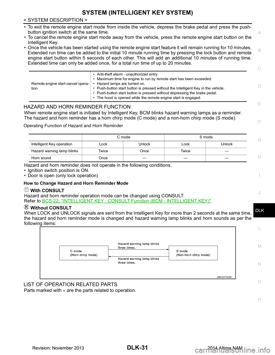 NISSAN TEANA 2014 Service Manual
SYSTEM (INTELLIGENT KEY SYSTEM)DLK-31
< SYSTEM DESCRIPTION >
C
D E
F
G H
I
J
L
M A
B
DLK
N
O P
• To exit the remote engine start mode from inside t he vehicle, depress the brake pedal and press t NISSAN TEANA 2014 Service Manual
SYSTEM (INTELLIGENT KEY SYSTEM)DLK-31
< SYSTEM DESCRIPTION >
C
D E
F
G H
I
J
L
M A
B
DLK
N
O P
• To exit the remote engine start mode from inside t he vehicle, depress the brake pedal and press t