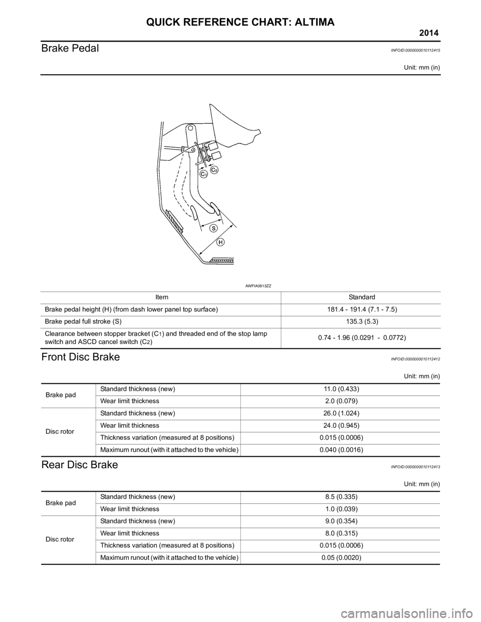 NISSAN TEANA 2014  Service Manual 
QUICK REFERENCE CHART: ALTIMA
2014
Brake PedalINFOID:0000000010112415
Unit: mm (in)
Front Disc BrakeINFOID:0000000010112412
Unit: mm (in)
Rear Disc BrakeINFOID:0000000010112413
Unit: mm (in)
ItemStan