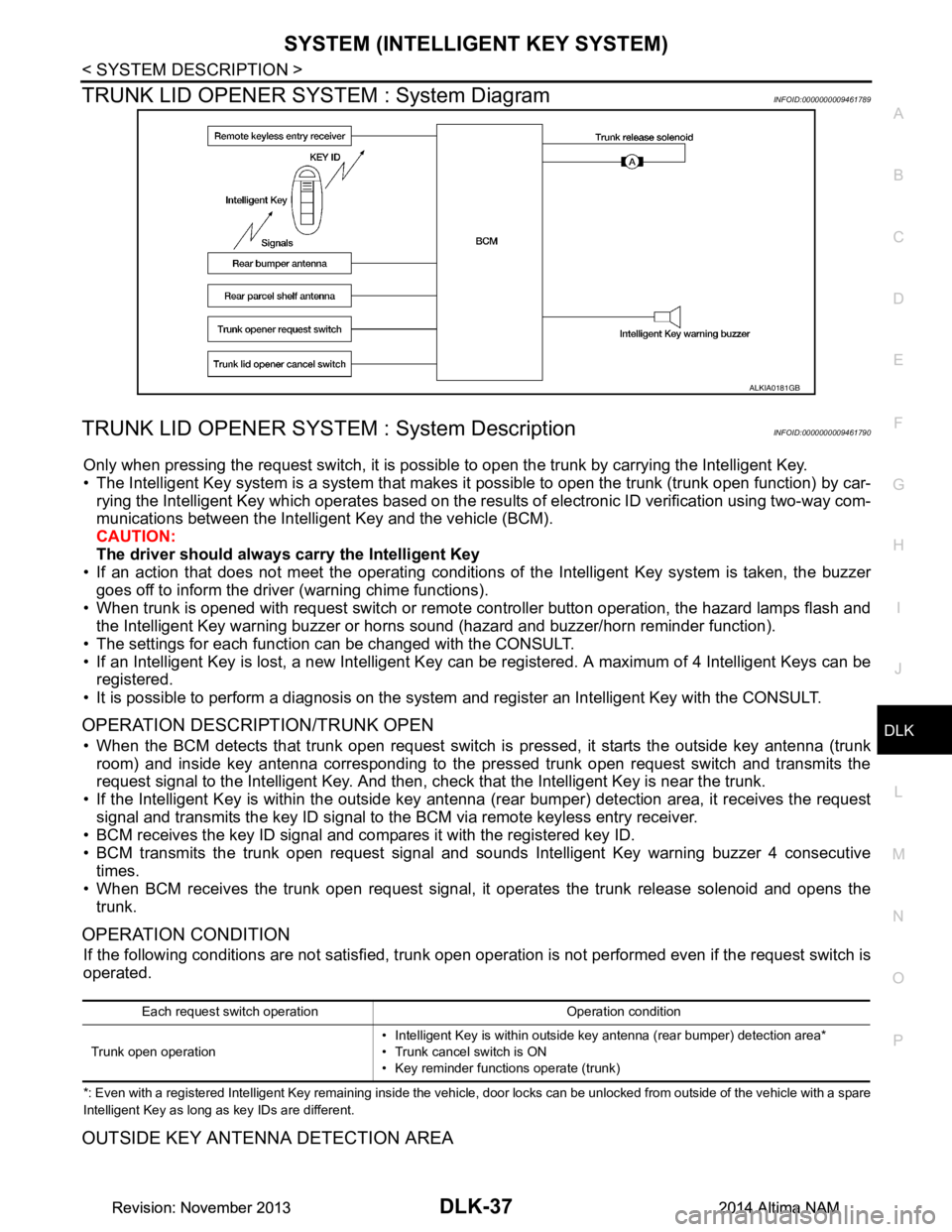NISSAN TEANA 2014 Service Manual
SYSTEM (INTELLIGENT KEY SYSTEM)DLK-37
< SYSTEM DESCRIPTION >
C
D E
F
G H
I
J
L
M A
B
DLK
N
O P
TRUNK LID OPENER SYSTEM : System DiagramINFOID:0000000009461789
TRUNK LID OPENER SYSTEM : System Descr NISSAN TEANA 2014 Service Manual
SYSTEM (INTELLIGENT KEY SYSTEM)DLK-37
< SYSTEM DESCRIPTION >
C
D E
F
G H
I
J
L
M A
B
DLK
N
O P
TRUNK LID OPENER SYSTEM : System DiagramINFOID:0000000009461789
TRUNK LID OPENER SYSTEM : System Descr