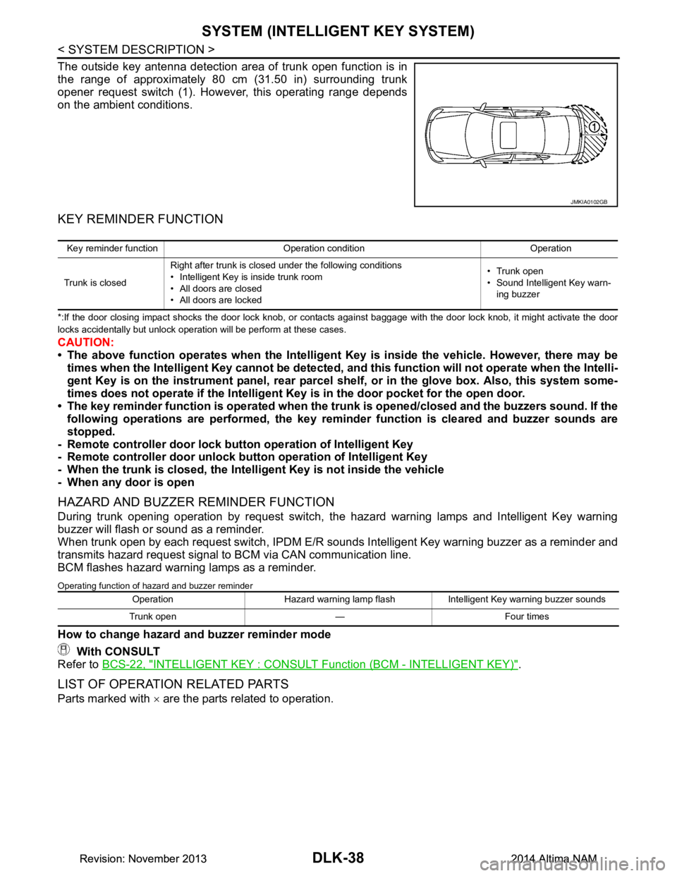 NISSAN TEANA 2014 Service Manual
DLK-38
< SYSTEM DESCRIPTION >
SYSTEM (INTELLIGENT KEY SYSTEM)
The outside key antenna detection area of trunk open function is in
the range of approximately 80 cm (31.50 in) surrounding trunk
opene NISSAN TEANA 2014 Service Manual
DLK-38
< SYSTEM DESCRIPTION >
SYSTEM (INTELLIGENT KEY SYSTEM)
The outside key antenna detection area of trunk open function is in
the range of approximately 80 cm (31.50 in) surrounding trunk
opene