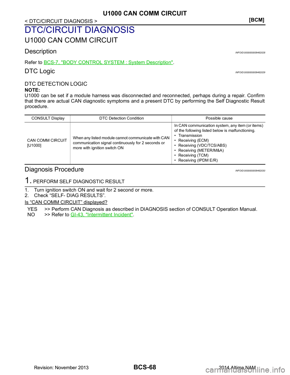 NISSAN TEANA 2014  Service Manual 
BCS-68
< DTC/CIRCUIT DIAGNOSIS >[BCM]
U1000 CAN COMM CIRCUIT
DTC/CIRCUIT DIAGNOSIS
U1000 CAN COMM CIRCUIT
DescriptionINFOID:0000000009462028
Refer to 
BCS-7, "BODY CONTROL SYST EM : System Descriptio