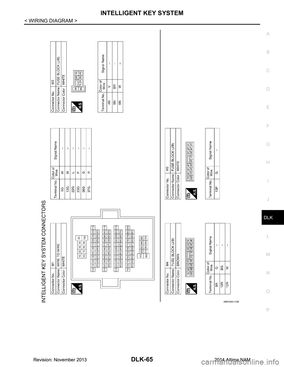 NISSAN TEANA 2014 Service Manual
INTELLIGENT KEY SYSTEMDLK-65
< WIRING DIAGRAM >
C
D E
F
G H
I
J
L
M A
B
DLK
N
O P
ABKIA3611GB
Revision: November 20132014 Altima NAMRevision: November 20132014 Altima NAM NISSAN TEANA 2014 Service Manual
INTELLIGENT KEY SYSTEMDLK-65
< WIRING DIAGRAM >
C
D E
F
G H
I
J
L
M A
B
DLK
N
O P
ABKIA3611GB
Revision: November 20132014 Altima NAMRevision: November 20132014 Altima NAM