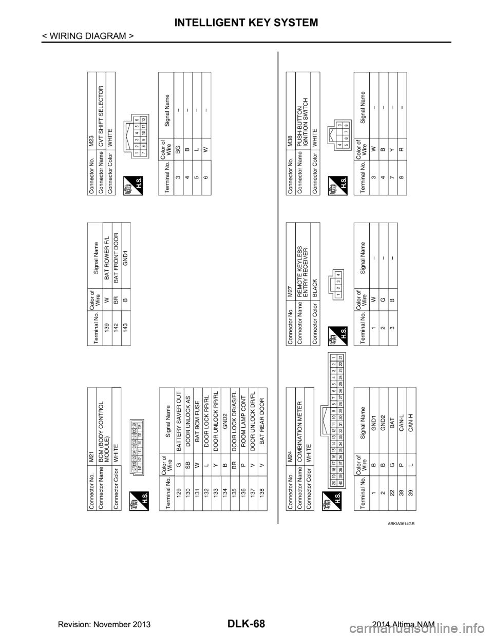 NISSAN TEANA 2014 Service Manual
DLK-68
< WIRING DIAGRAM >
INTELLIGENT KEY SYSTEM
ABKIA3614GB
Revision: November 20132014 Altima NAMRevision: November 20132014 Altima NAM NISSAN TEANA 2014 Service Manual
DLK-68
< WIRING DIAGRAM >
INTELLIGENT KEY SYSTEM
ABKIA3614GB
Revision: November 20132014 Altima NAMRevision: November 20132014 Altima NAM