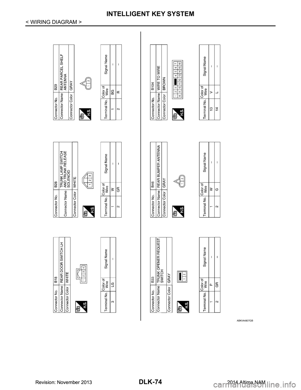 NISSAN TEANA 2014  Service Manual 
DLK-74
< WIRING DIAGRAM >
INTELLIGENT KEY SYSTEM
ABKIA4807GB
Revision: November 20132014 Altima NAMRevision: November 20132014 Altima NAM 