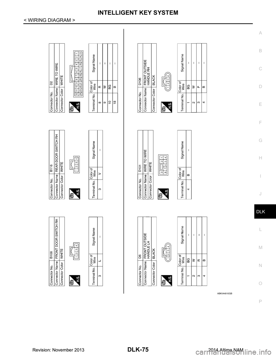 NISSAN TEANA 2014  Service Manual 
INTELLIGENT KEY SYSTEMDLK-75
< WIRING DIAGRAM >
C 
D E
F
G H
I
J
L
M A 
B
DLK
N
O P
ABKIA4810GB
Revision: November 20132014 Altima NAMRevision: November 20132014 Altima NAM 