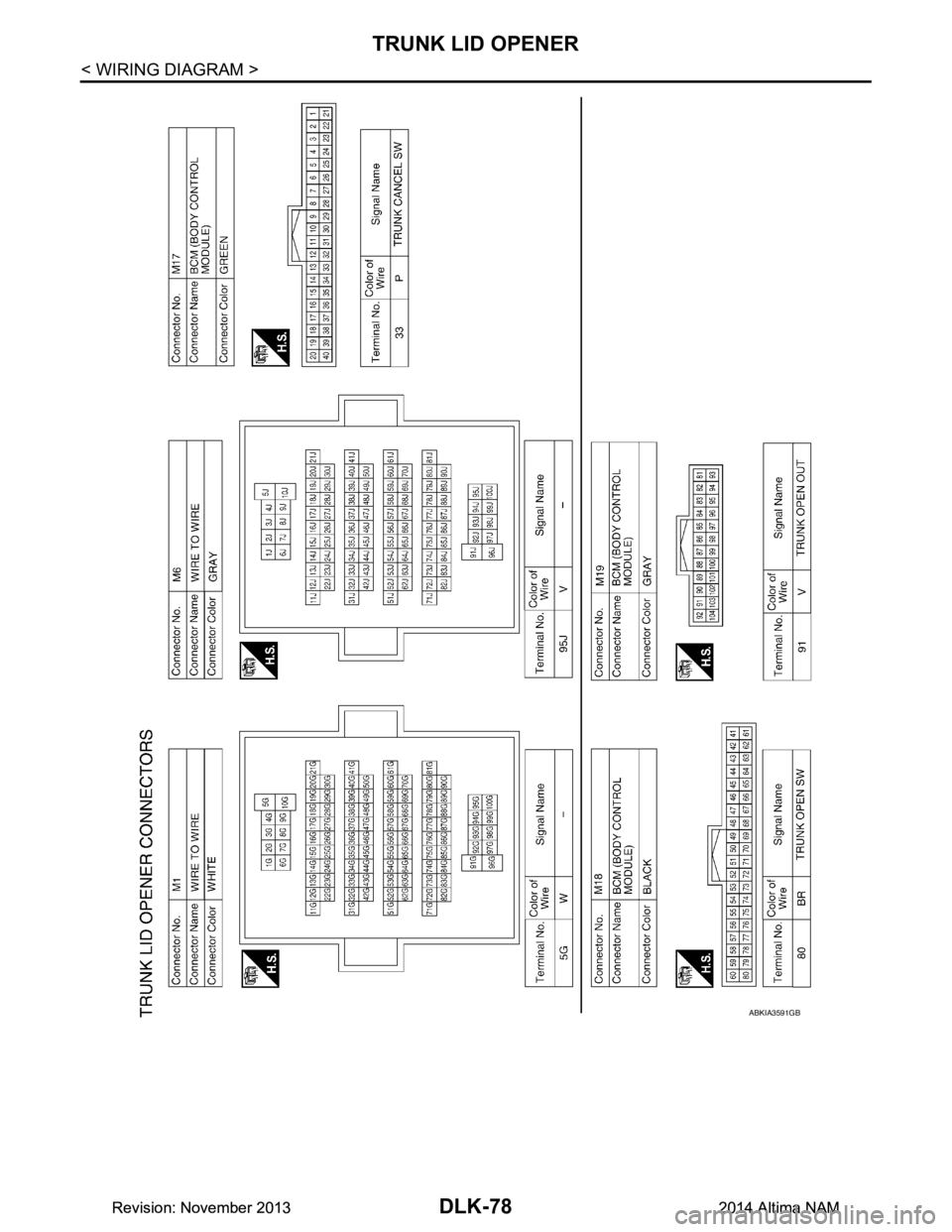 NISSAN TEANA 2014  Service Manual 
DLK-78
< WIRING DIAGRAM >
TRUNK LID OPENER
ABKIA3591GB
Revision: November 20132014 Altima NAMRevision: November 20132014 Altima NAM 