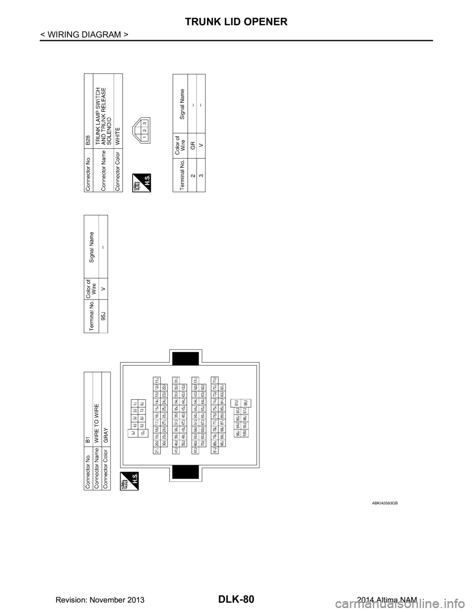 NISSAN TEANA 2014  Service Manual 
DLK-80
< WIRING DIAGRAM >
TRUNK LID OPENER
ABKIA3593GB
Revision: November 20132014 Altima NAMRevision: November 20132014 Altima NAM 