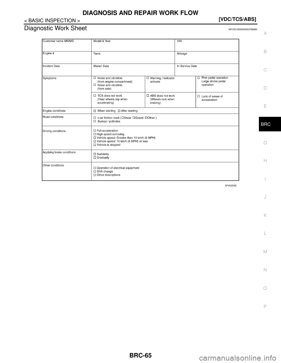 NISSAN TEANA 2008  Service Manual DIAGNOSIS AND REPAIR WORK FLOW
BRC-65
< BASIC INSPECTION >[VDC/TCS/ABS]
C
D
E
G
H
I
J
K
L
MA
B
BRC
N
O
P
Diagnostic Work SheetINFOID:0000000003766880
SFIA3265E 