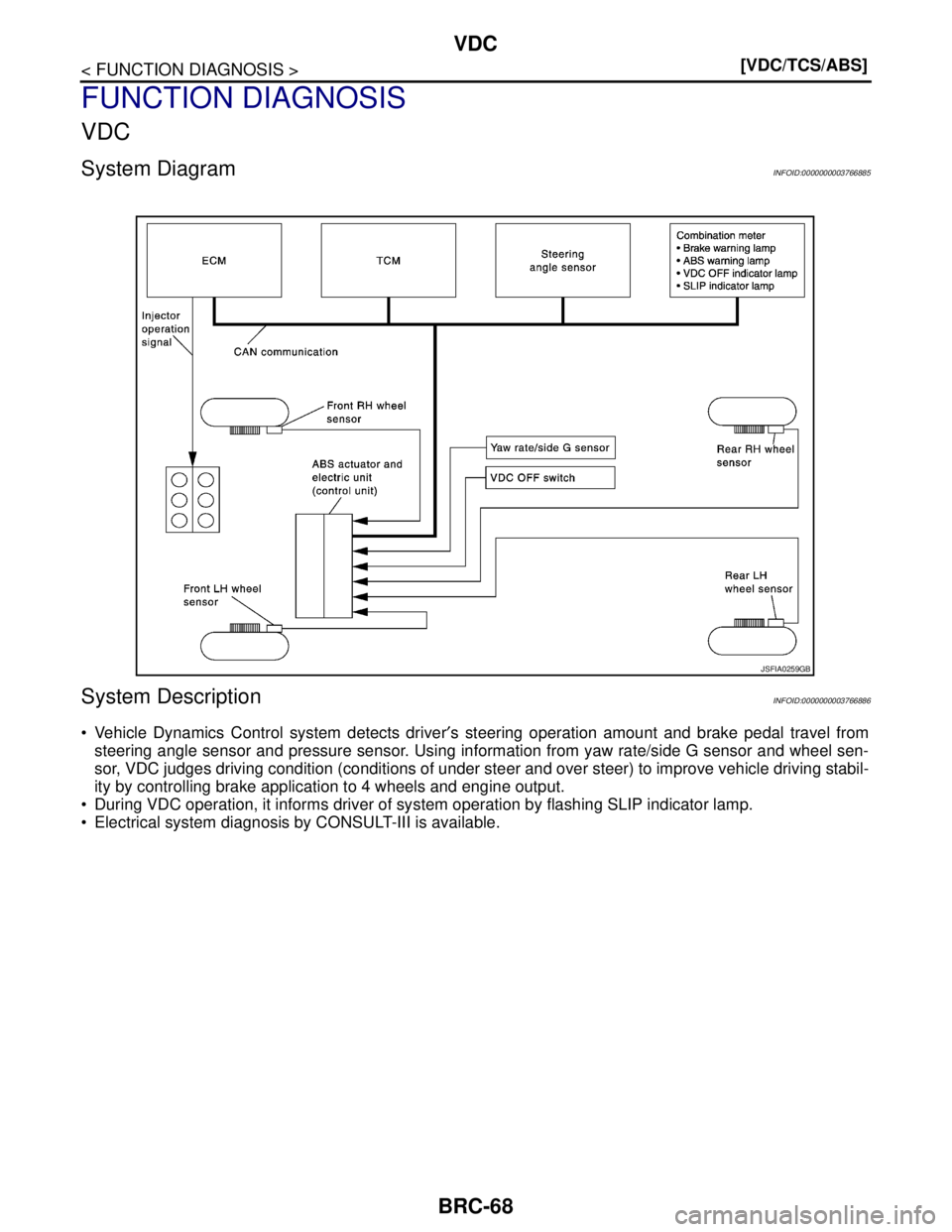 NISSAN TEANA 2008  Service Manual BRC-68
< FUNCTION DIAGNOSIS >[VDC/TCS/ABS]
VDC
FUNCTION DIAGNOSIS
VDC
System DiagramINFOID:0000000003766885
System DescriptionINFOID:0000000003766886
 Vehicle Dynamics Control system detects driver