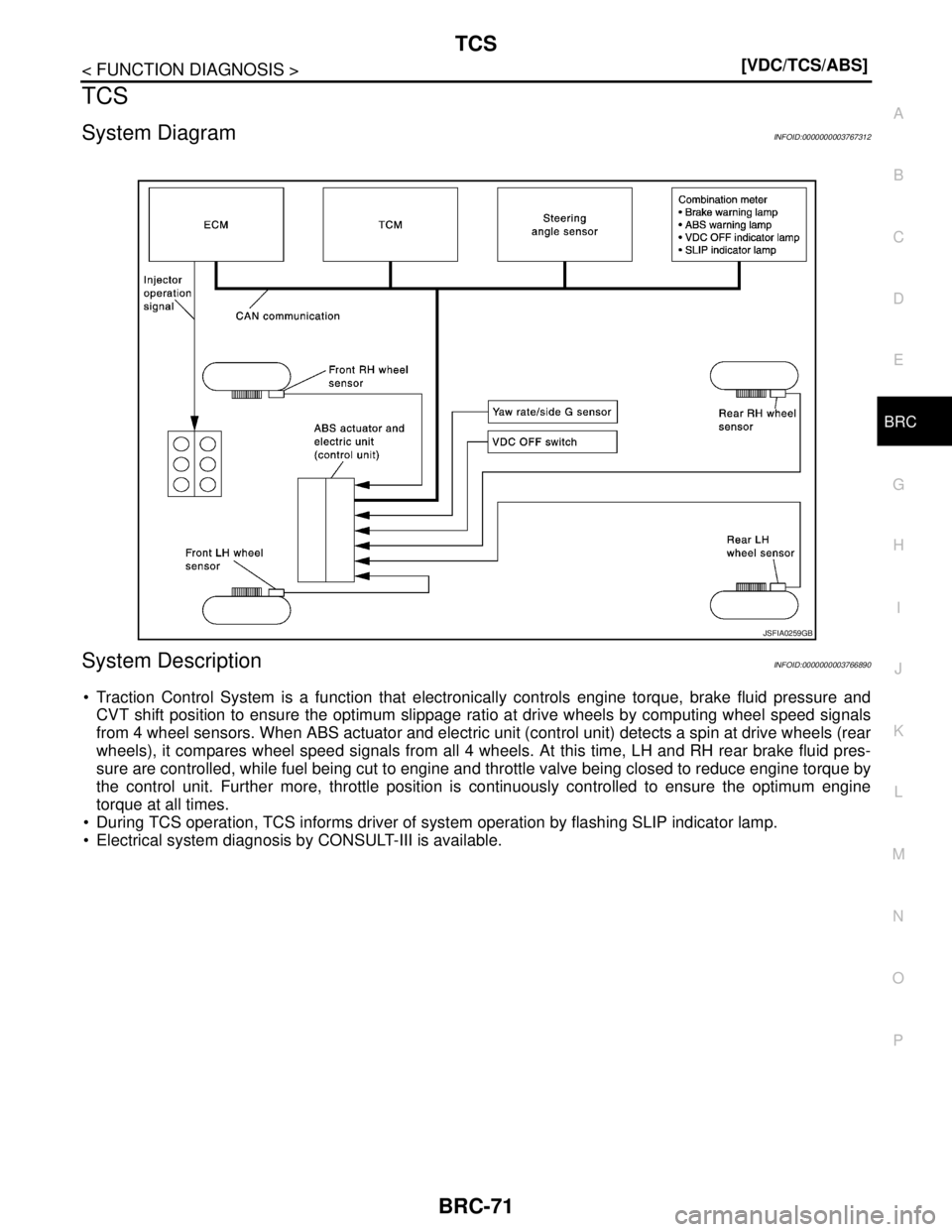 NISSAN TEANA 2008  Service Manual TCS
BRC-71
< FUNCTION DIAGNOSIS >[VDC/TCS/ABS]
C
D
E
G
H
I
J
K
L
MA
B
BRC
N
O
P
TCS
System DiagramINFOID:0000000003767312
System DescriptionINFOID:0000000003766890
 Traction Control System is a funct