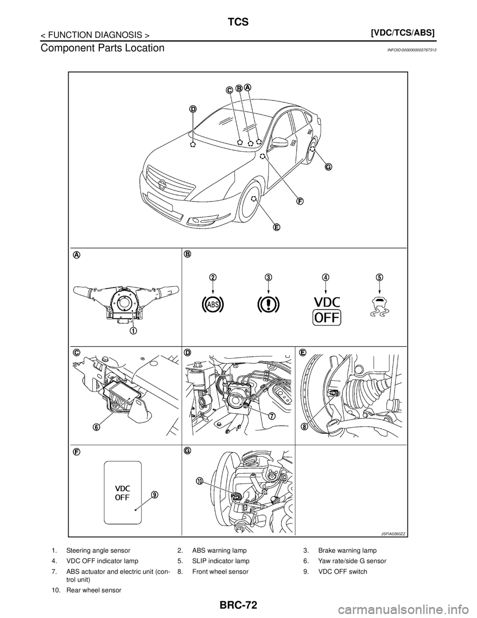 NISSAN TEANA 2008  Service Manual BRC-72
< FUNCTION DIAGNOSIS >[VDC/TCS/ABS]
TCS
Component Parts Location
INFOID:0000000003767313
1. Steering angle sensor 2. ABS warning lamp 3. Brake warning lamp
4. VDC OFF indicator lamp 5. SLIP ind