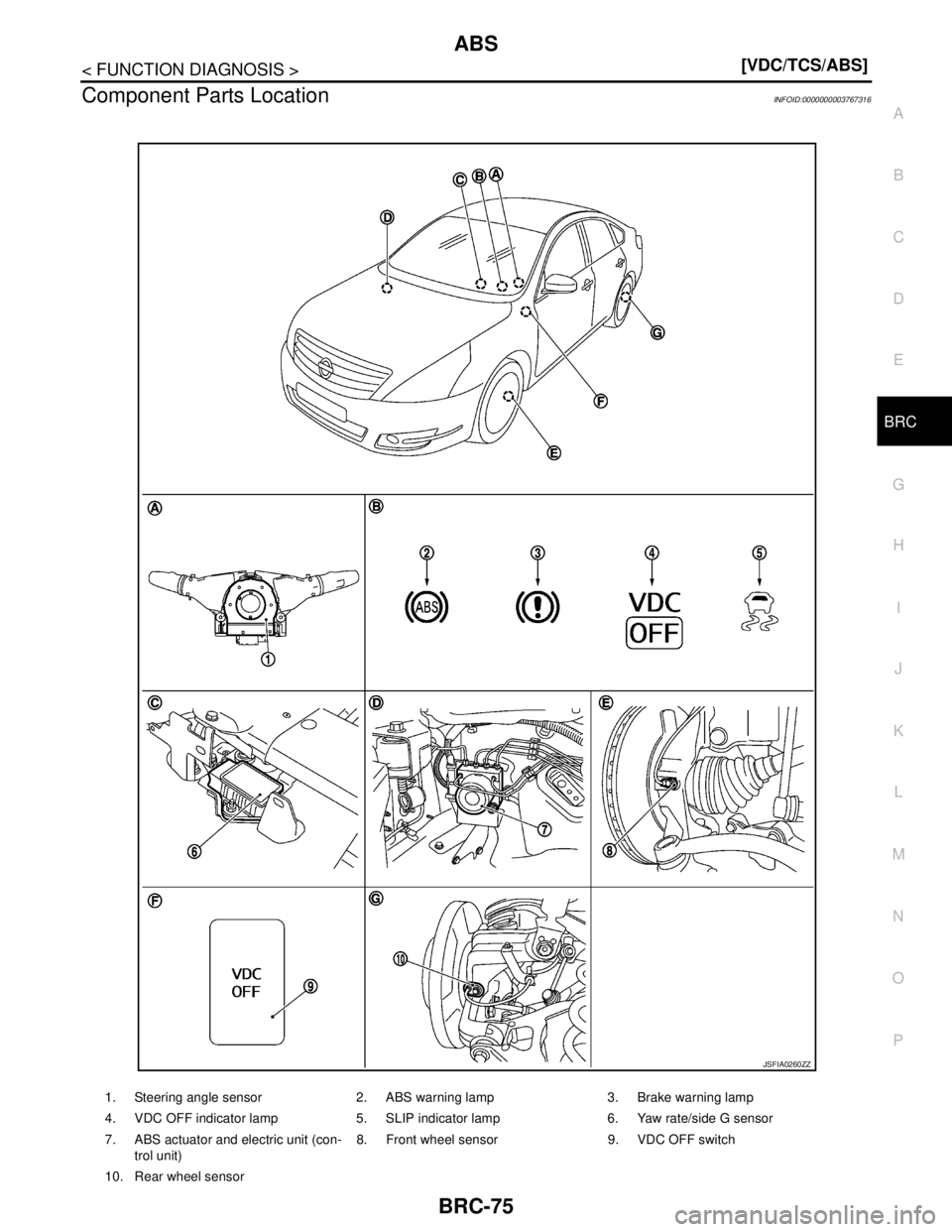 NISSAN TEANA 2008  Service Manual ABS
BRC-75
< FUNCTION DIAGNOSIS >[VDC/TCS/ABS]
C
D
E
G
H
I
J
K
L
MA
B
BRC
N
O
P
Component Parts LocationINFOID:0000000003767316
1. Steering angle sensor 2. ABS warning lamp 3. Brake warning lamp
4. VD