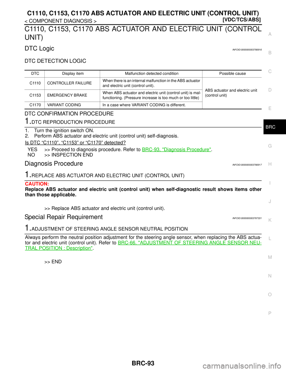 NISSAN TEANA 2008  Service Manual C1110, C1153, C1170 ABS ACTUATOR AND ELECTRIC UNIT (CONTROL UNIT)
BRC-93
< COMPONENT DIAGNOSIS >[VDC/TCS/ABS]
C
D
E
G
H
I
J
K
L
MA
B
BRC
N
O
P
C1110, C1153, C1170 ABS ACTUATOR AND ELECTRIC UNIT (CONTR