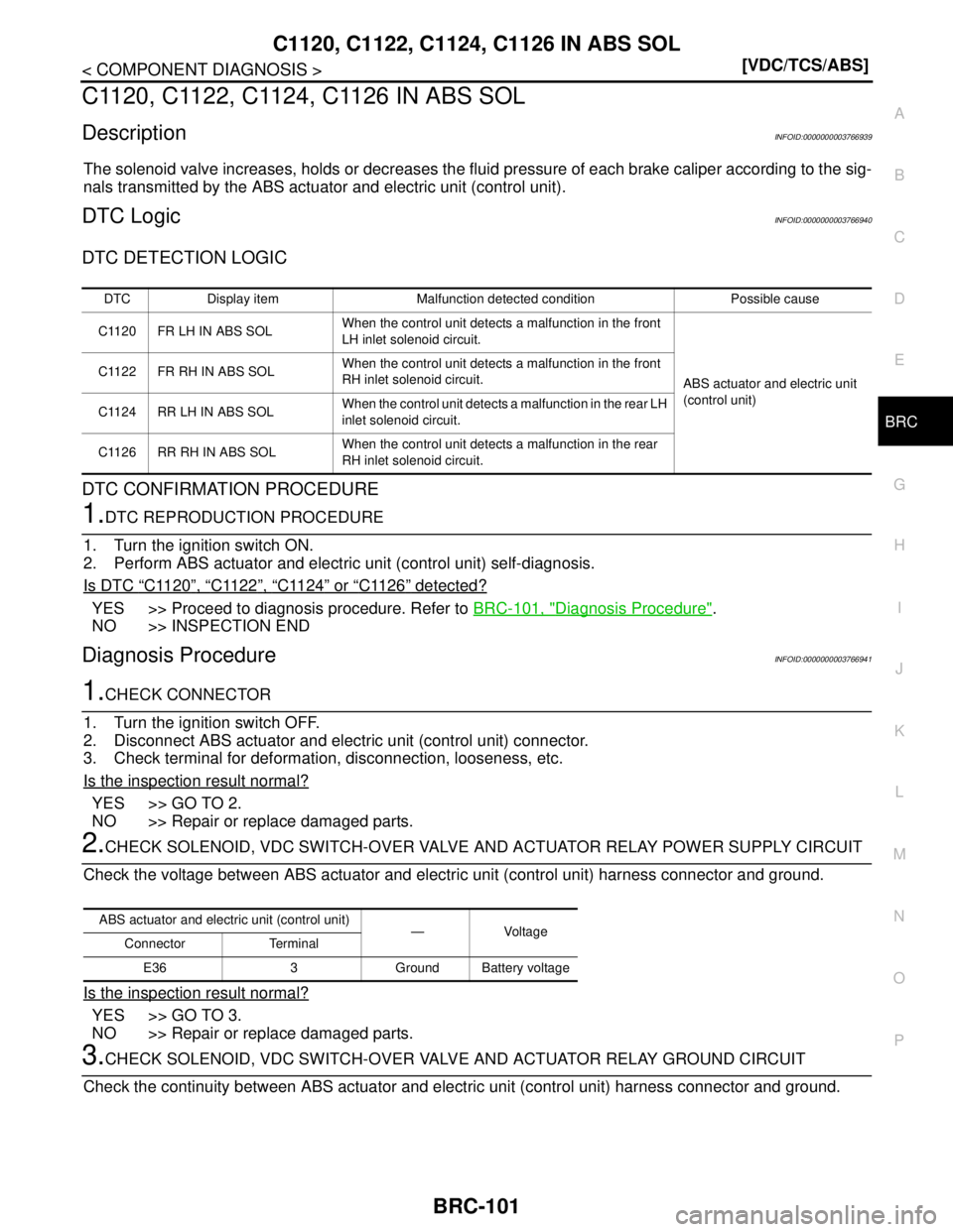 NISSAN TEANA 2008  Service Manual C1120, C1122, C1124, C1126 IN ABS SOL
BRC-101
< COMPONENT DIAGNOSIS >[VDC/TCS/ABS]
C
D
E
G
H
I
J
K
L
MA
B
BRC
N
O
P
C1120, C1122, C1124, C1126 IN ABS SOL
DescriptionINFOID:0000000003766939
The solenoi